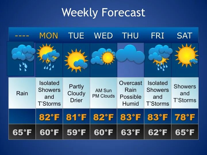 Check weather forecast. Weather forecast. weather forecast погода. прогноз погоды на английском. weather forecast design.