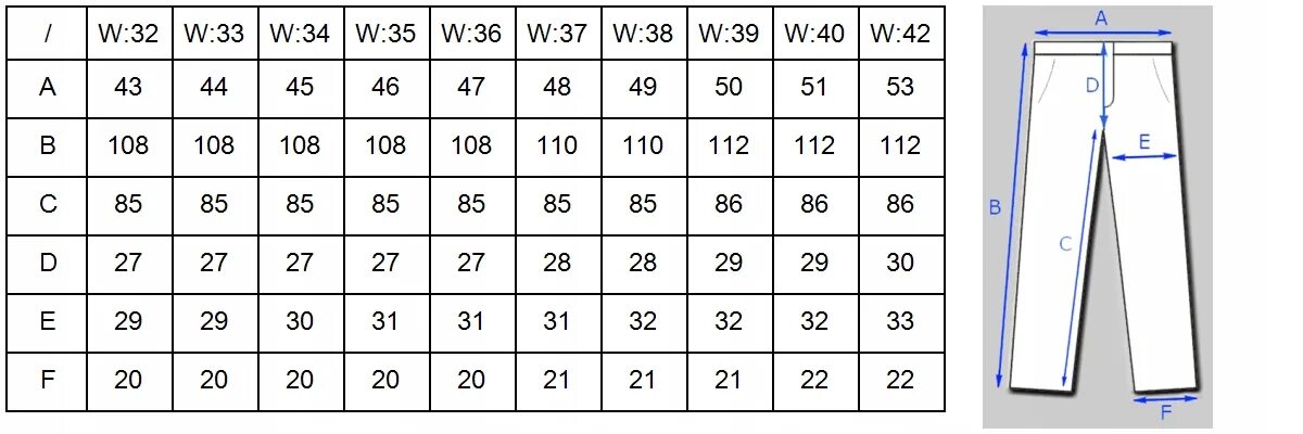 Размер брюк мужских w34 l34. Размер штанов w32 l34. Размерная сетка джинс w34 l34. 44 Размер брюк мужских это какой размер.