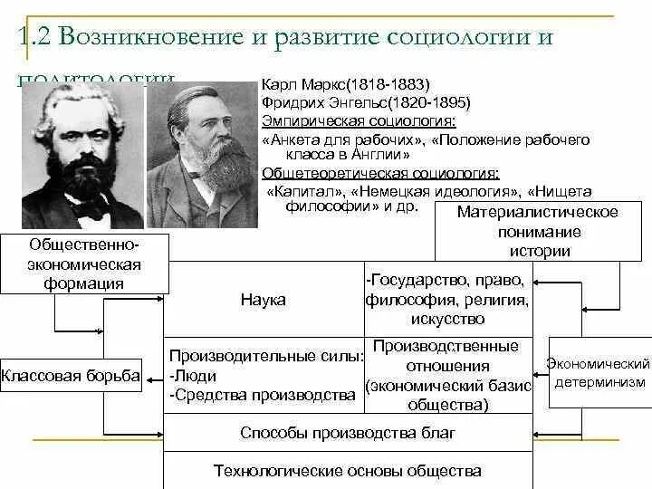 Вклад маркса в социологию. Вклад маркса в социологию