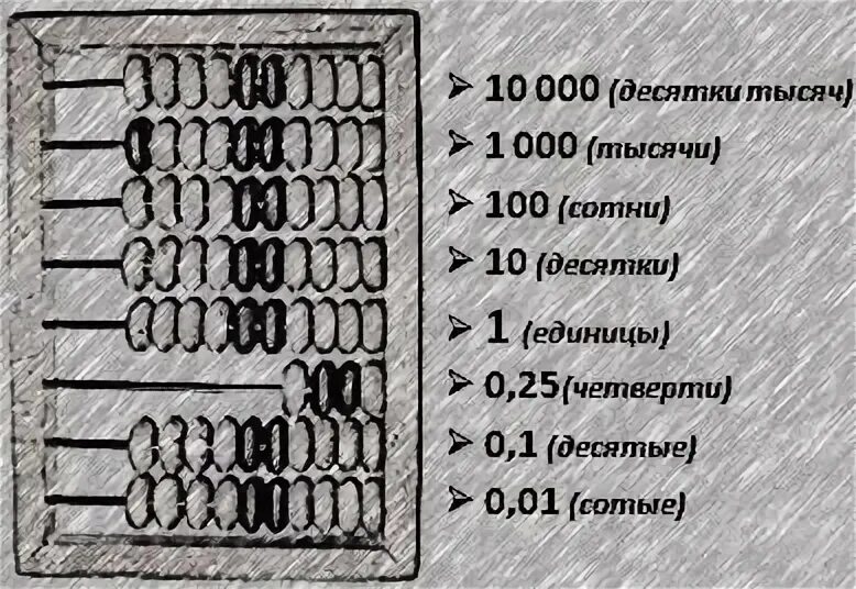 Как считать по счетам деревянным. Как считать счетами деревянными. Как считать на счетах. Деревянные счеты.