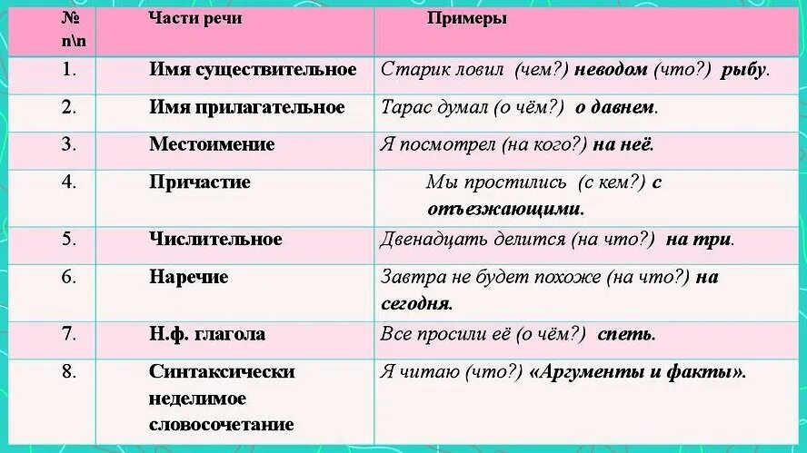 Как подчеркивать наречие в русском языке. Способы выражения дополнения. способы выражения дополнения таблица. наречие как подчеркивается в предложении. способы выражения обстоятельства.