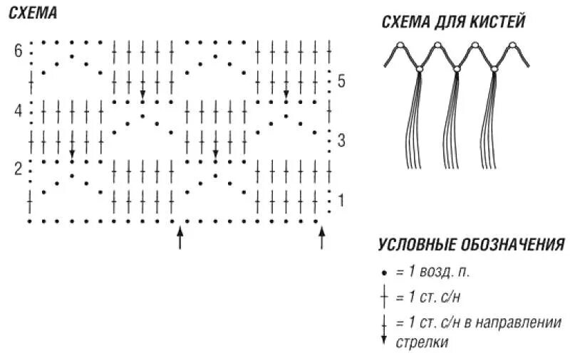 Шарф крючком схема описание