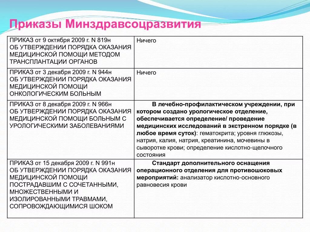 Порядок оказания медицинской помощи по хирургии. Приказы в хирургии. Приказы по хирургии действующие. Приказы хирургического отделения. Основные приказы, действующие в хирургических отделений.