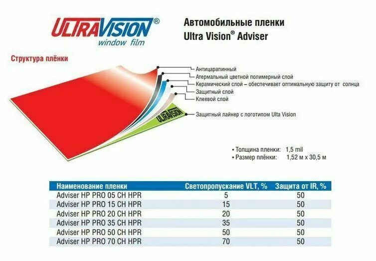 Ультра Вижен пленка. Толщина пленки. Ultra Vision Ceramic. Ultra Vision logo.