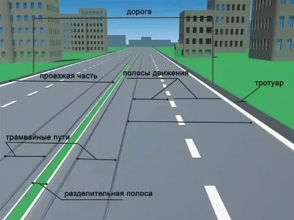 На каком рисунке дорога с разделительной полосой