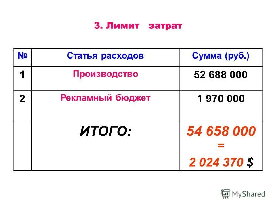 Предельный размер муниципального долга. Лимиты бюджетного финансирования. Предельные расходы бюджета. Предельные расходы бюджета. Таблица расходов на образование.