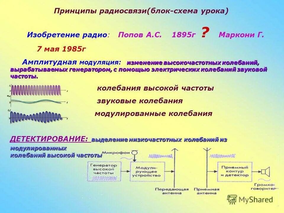 Принципы осуществления радиотелефонной связи используя рисунки. Принцип современной радиосвязи модуляция детектирование. Схема модуляции и детектирования. Принцип радиосвязи физика 9 класс. Принцип радиосвязи физика 11 класс.