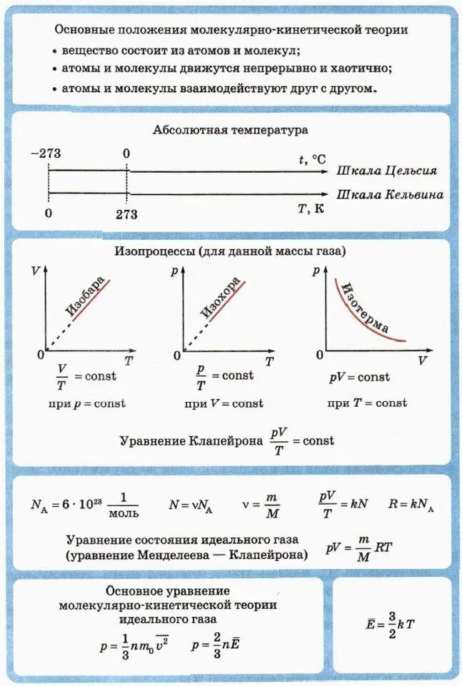 МКТ физика 10 класс теория. Молекулярная физика 10 класс. Молекулярная физика 10 класс теория. Основы МКТ физика 10 класс.