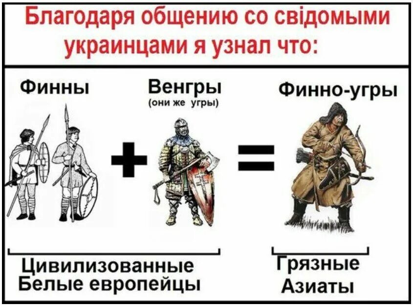 Финно-угры и славяне. Русские финно угры. Славяне и УГРО-финны. Финны это славяне. Украинец от древнерусского