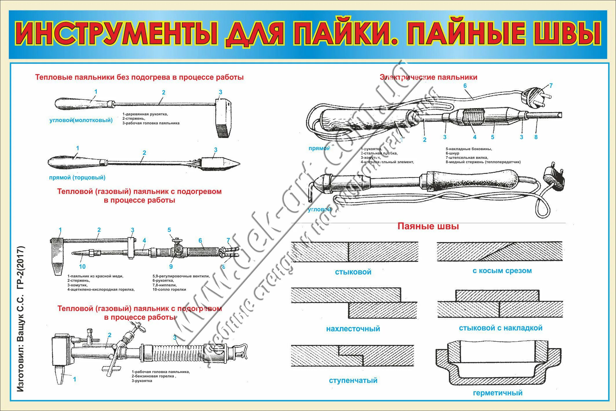 Инструменты для лужения слесарное дело. Инструмент применяемый при пайке. Пайка металла слесарное дело. Перечислите инструменты для пайки и лужения.