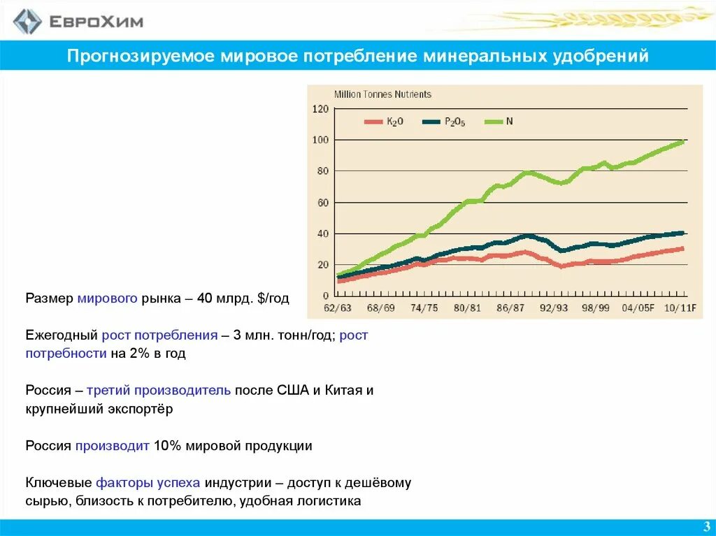 Мировой рынок. Спрос на мировом рынке. Структура потребления извести. Структура потребления первичной энергии. Мировые рынки потребления.