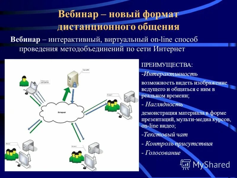 интерактивность дистанционного обучения