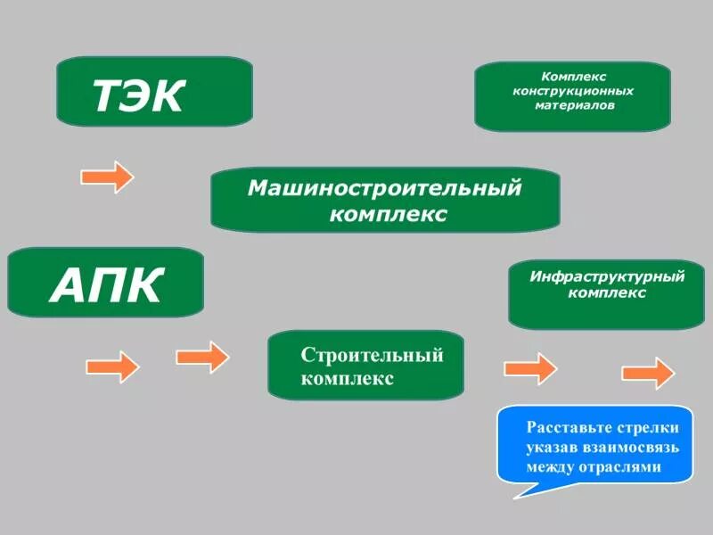 Тэк дали. Тэк апк. агропромышленный комплекс топливно энергетическая. машиностроение тэк. апк схема география 9 класс.