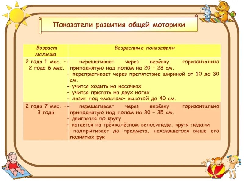 Этапы развития общей моторики. Этапы развития общей моторики детей. Этапы развития крупной моторики у детей. Этапы развития общей моторики ребенка до года.