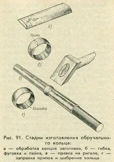 Кольце правки