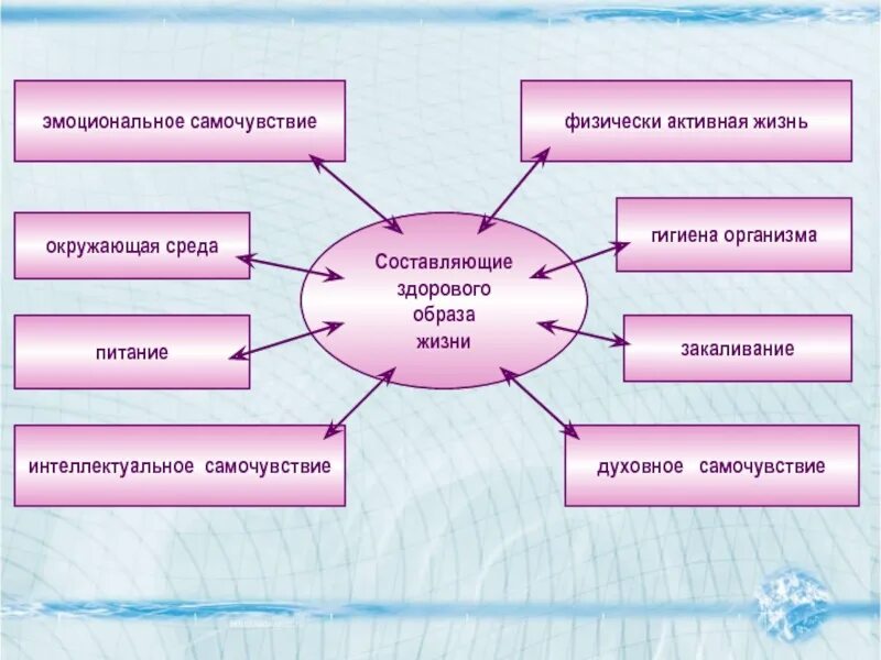 Питание и эмоциональное состояние. Эмоциональное самочувствие. эмоциональное самочувствие зож. влияние зож на эмоциональное состояние. интеллектуальное самочувствие зож.