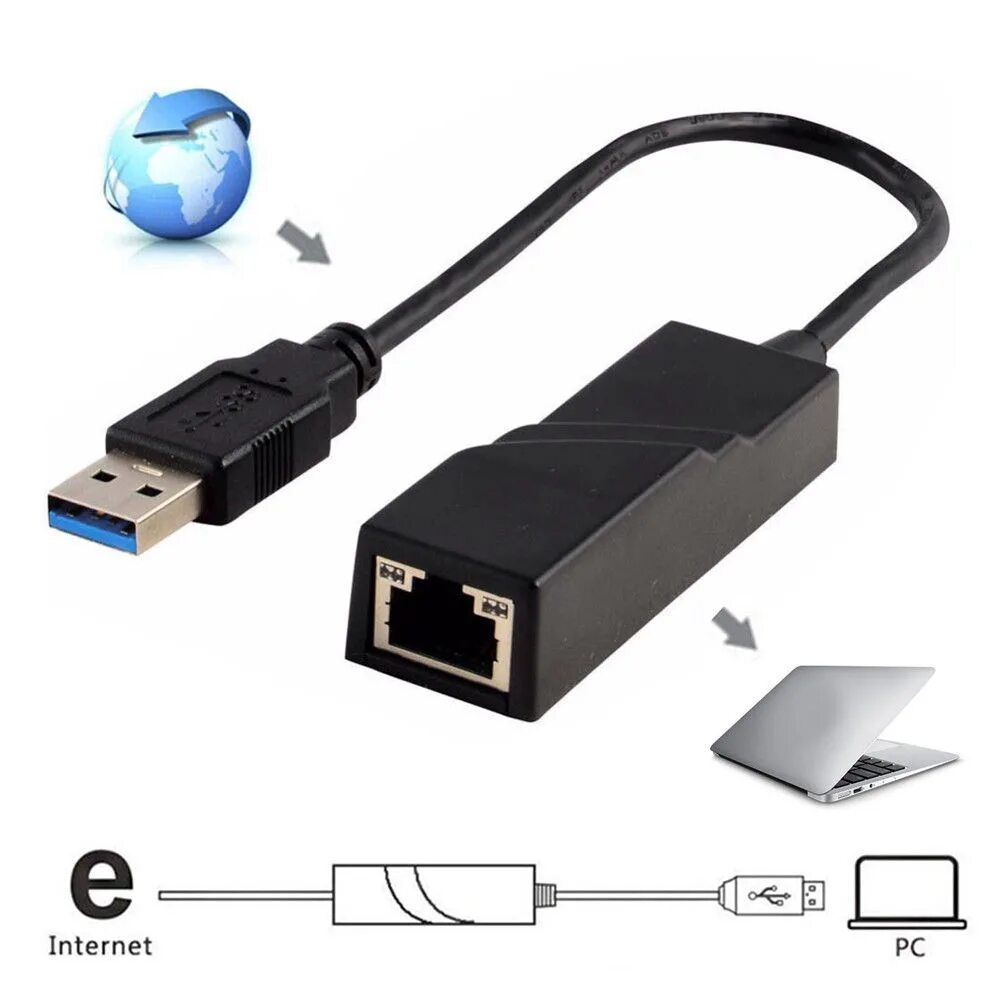 Юсби интернет. Юсб интернет адаптер. usb internet adapter. интернет по юсб. интернет адаптер.
