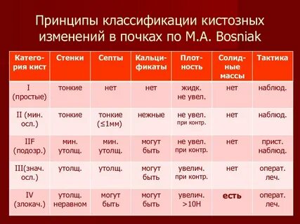 Размеры кист классификация