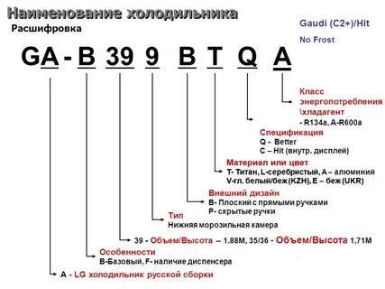 Офг расшифровка