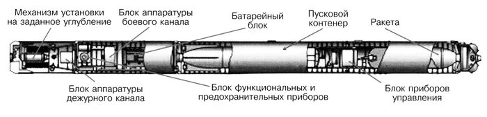 Мтпк. Противолодочная мина-ракета ПМР-2. Мина-ракета ПМР-2э. Мина-торпеда ПМТ-1. ПМР-1 противолодочная мина-ракета.