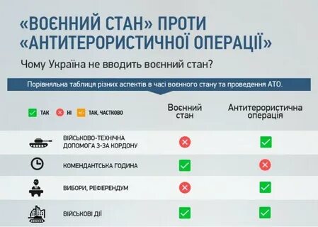 Почему не объявляют военное положение
