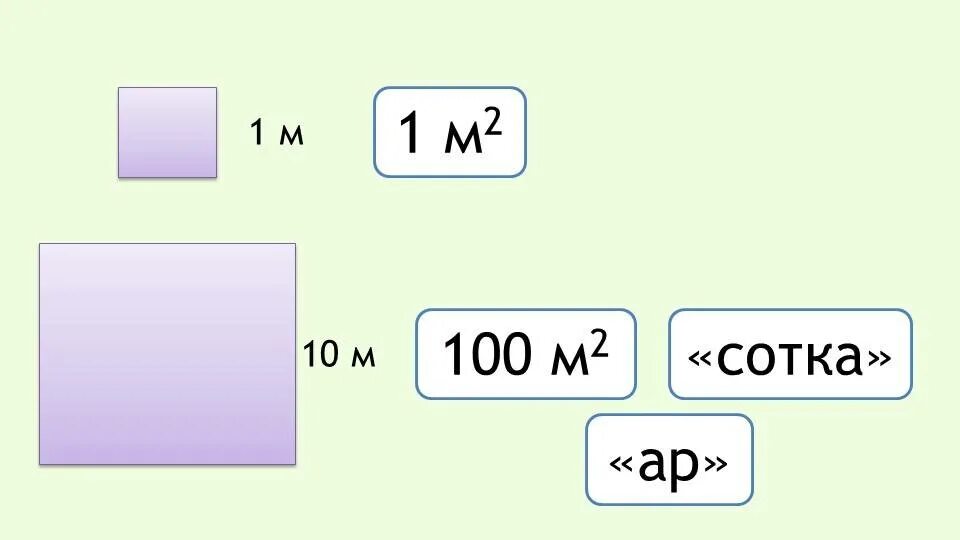 Единица площади квадратный метр. См квадратные в метры квадратные. Ар гектар единицы площади. Квадратный метр картинка. Как решать квадратные метры