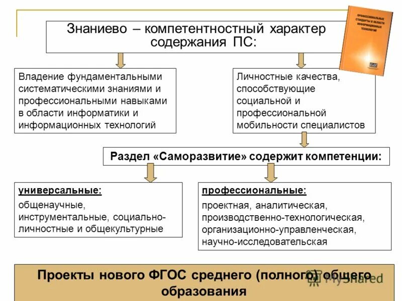 Программное содержание это. Задачи учебного отдела. Содержание пс. Структура надзора на предприятии за подъемными сооружениями. Содержание пс.