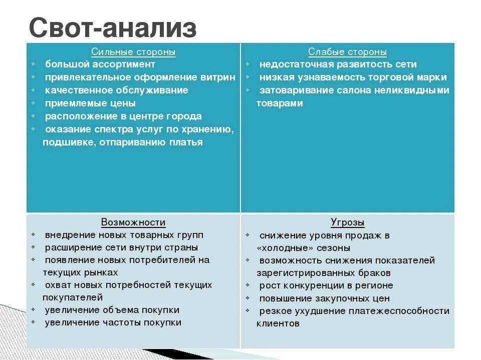 И слабые стороны организации ее. СВОТ анализ сильные стороны предприятия. Сильные стороны организации SWOT анализ. Сильные и слабые стороны СВОТ. СВОТ анализ сильные и слабые стороны.