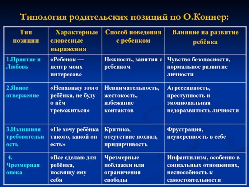 Какую позицию по отношению