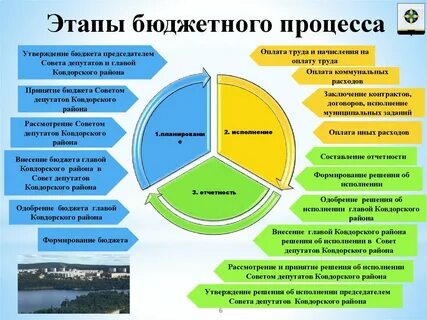 Районы рассматриваем