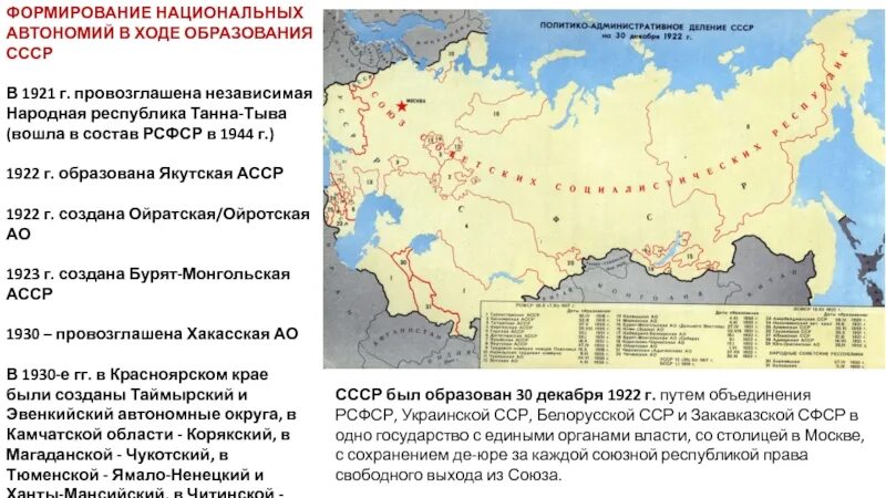 Автономии в составе ссср. Народная Республика Танну-Тува. Автономные образования в РСФСР. Тувинская народная Республика на карте. Тувинская народная Республика на карте СССР.