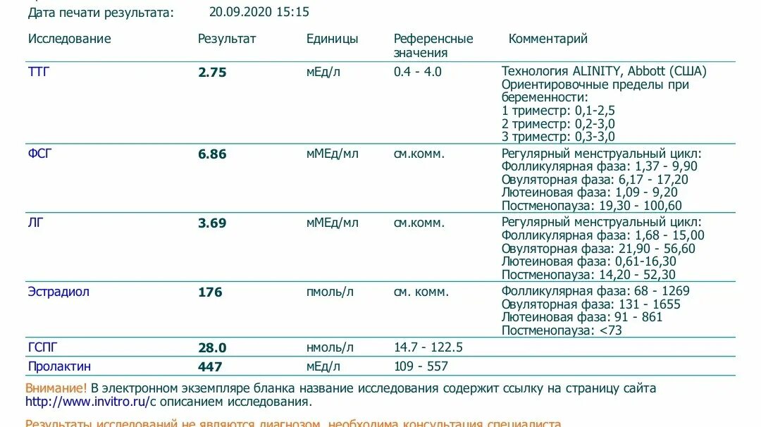 Гормон фсг на какой день. Расшифровка анализа тестостерон, эстрадиол, пролактин. Гормоны ФСГ ЛГ пролактин норма. Эстрадиол при беременности пмоль/л норма. Нормы эстрадиола в беременность в пмоль/л.