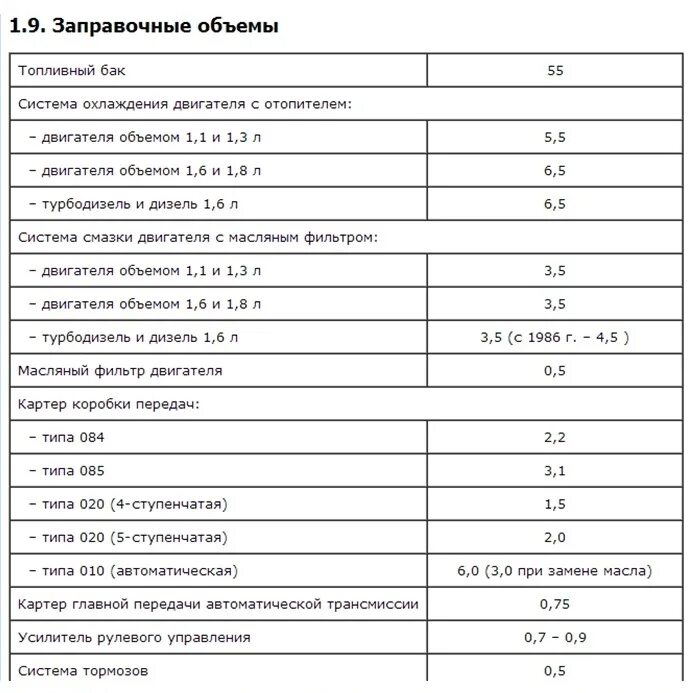 Сколько надо антифриза для замены. Заправочные ёмкости ВАЗ 11113 Ока. Заправочные емкости ВАЗ 1113 Ока. Заправочные емкости Фольксваген гольф 2. Заправочные емкости Ягуар 830.