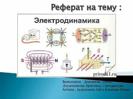Электродинамика темы