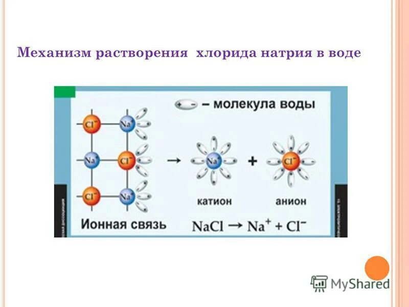 Хлориды в воде