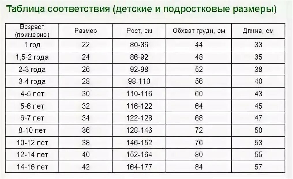 5 20 рост. Ростовка одежды для детей. Ростова детской одеждаюы. Ростовка одежды для детей таблица. Размерная сетка детская одежда.