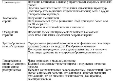 Дифференциальная диагностика пневмоторакса