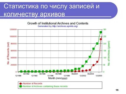 Число архив
