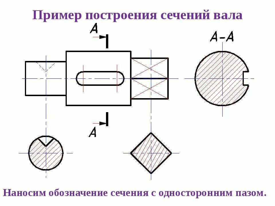 Обозначение наложенного сечения. Виды сечений на чертеже. Сечения валов примеры построения. Сечения на чертежах примеры. Сечение в проекционной связи.