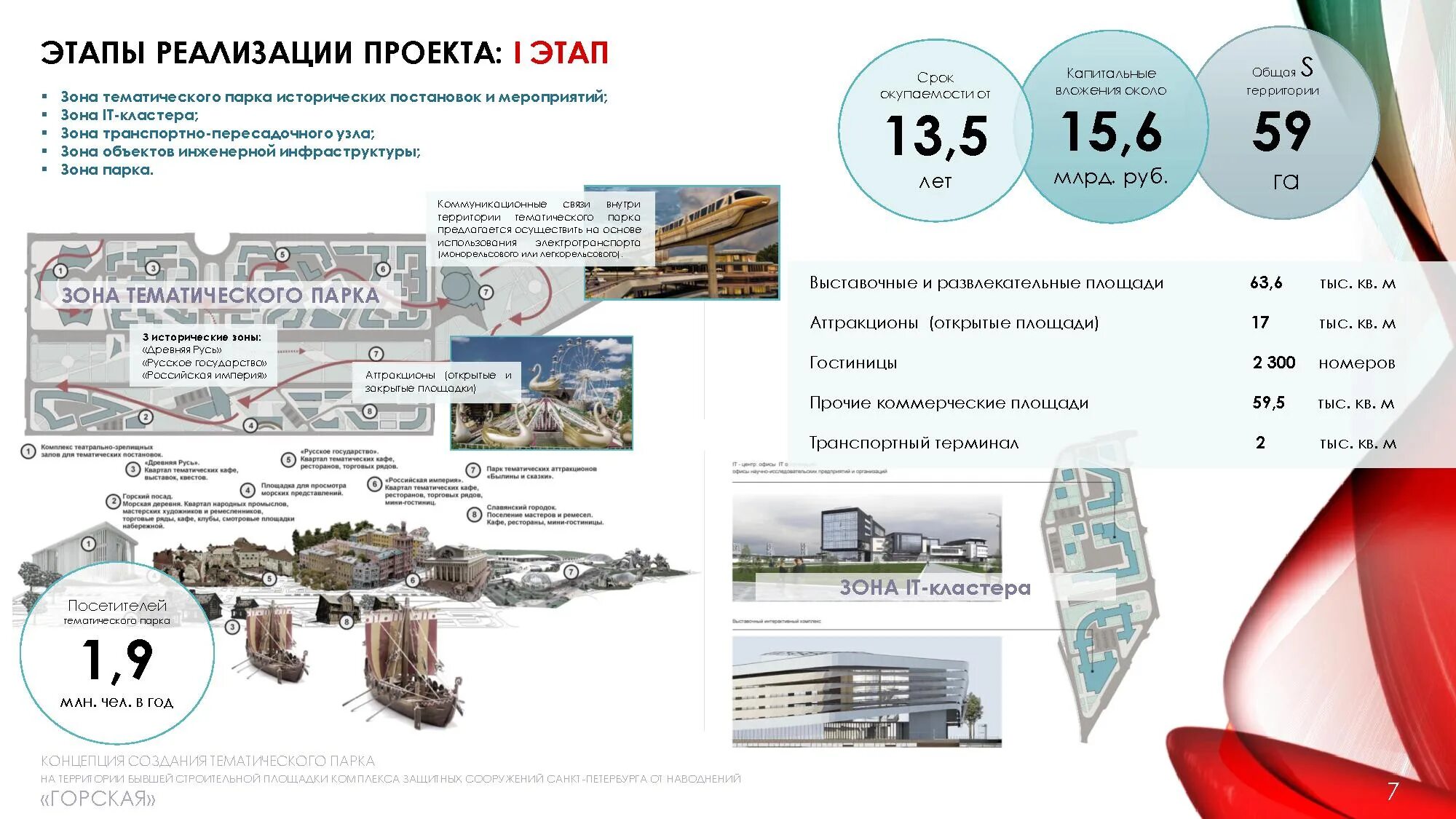 Кластеры петербург. Проект Горская СПБ. Горская проект развития. Кластер Горская. Горская проект кластер.