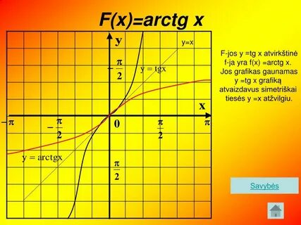 Функция f x arctg x x