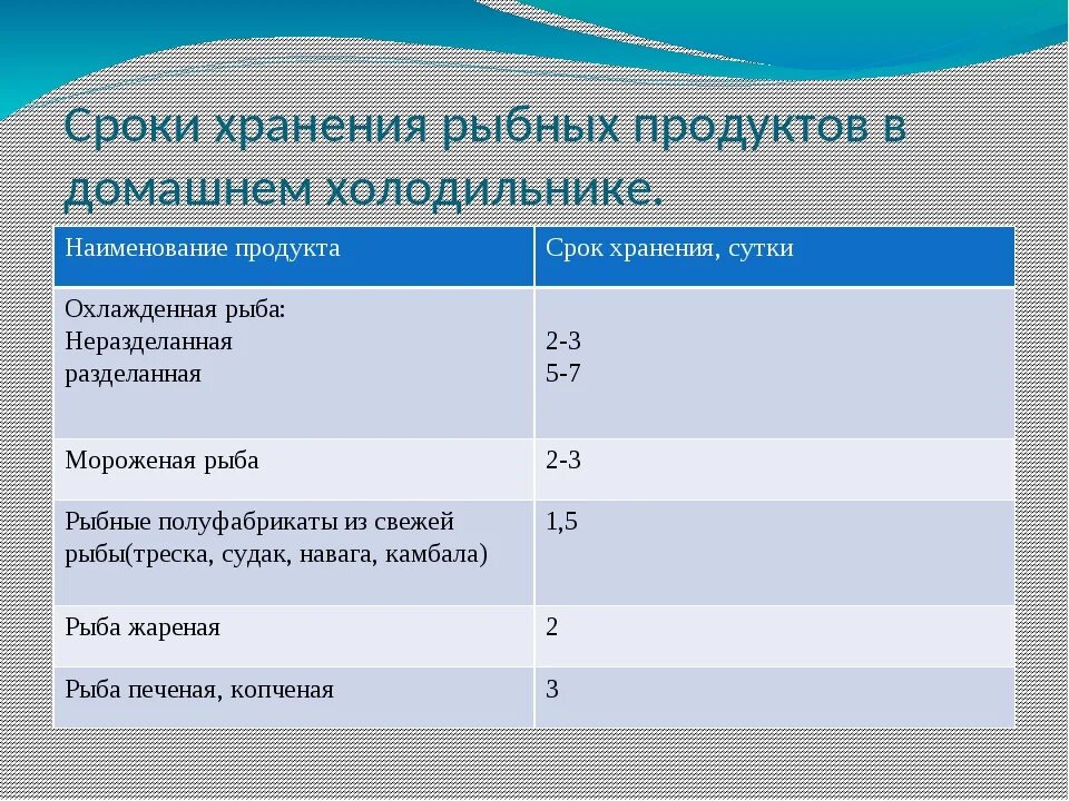 Мороженая рыба температура. Срок хранения рыбы в холодильнике. Срок хранения слабосоленой рыбы в холодильнике. Срок реализации охлажденной рыбы. Продолжительность хранения охлажденной рыбы.