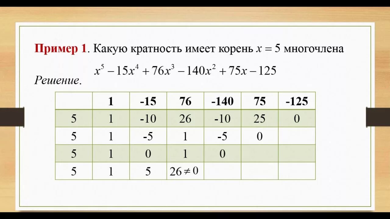 Корень 30 x x
