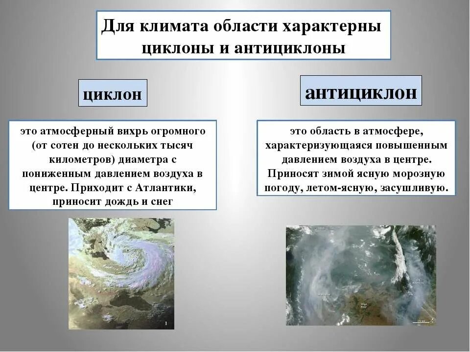 Циклон зимой и летом. Циклон и антициклон. что характерно для циклона. что характерно для антициклона. циклон и антициклон летом и зимой.