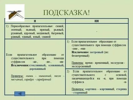 Синело какое время