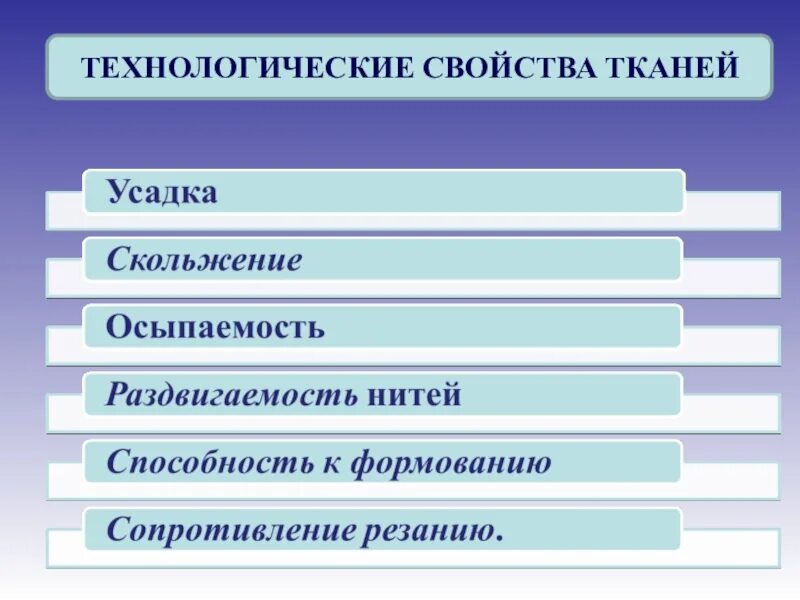 К гигиеническим свойствам относятся. Технологические свойства тканей. Технологические свойства тканей перечислить. Технологисческиесвойства ткани. Технологические и механические свойства ткани.