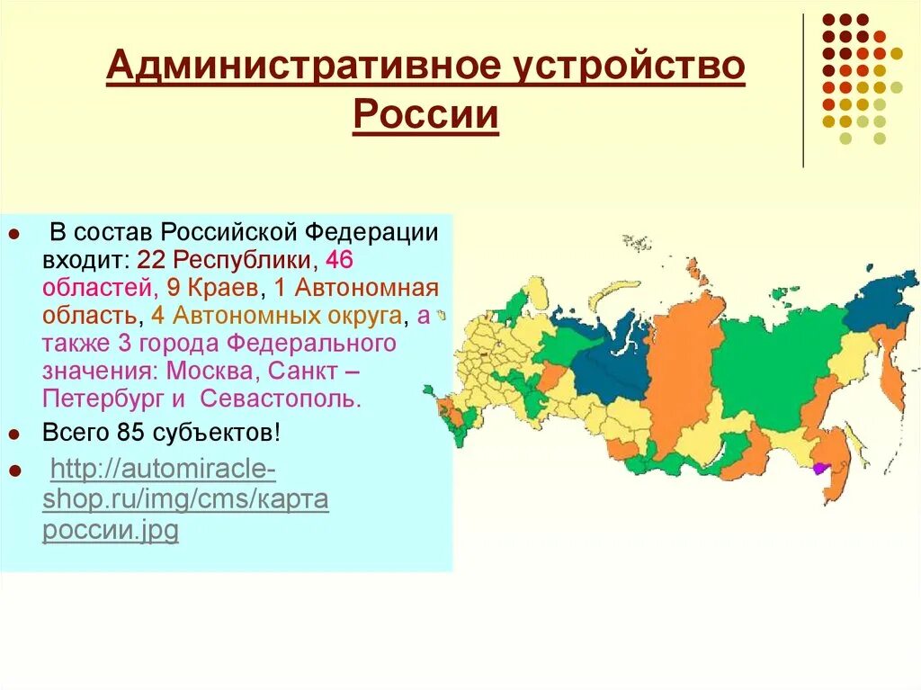 Субъекты страны виды