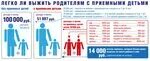 Сколько платить родителям. Сколько должны платить алименты на ребенка. Сколько платить родителям. Сколько платить родителям. Сумма пособия от 3 до 7 лет.