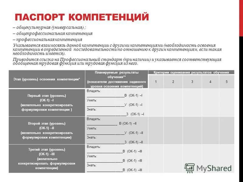 Уровень освоения компетенции