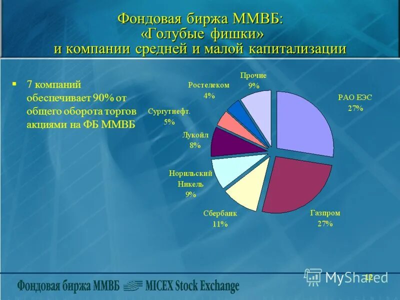 Работа биржи ммвб. Работа биржи ммвб
